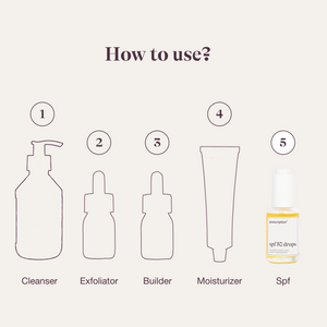 Prescription Skincare SPF 50 drops in de skincare routine: na reiniger, serum en moisturizer aanbrengen