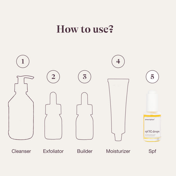 Prescription Skincare SPF 50 drops in de skincare routine: na reiniger, serum en moisturizer aanbrengen