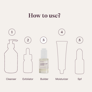 Zombie Cell Serum in dagelijkse skincare routine – geschikt voor ochtend en avond